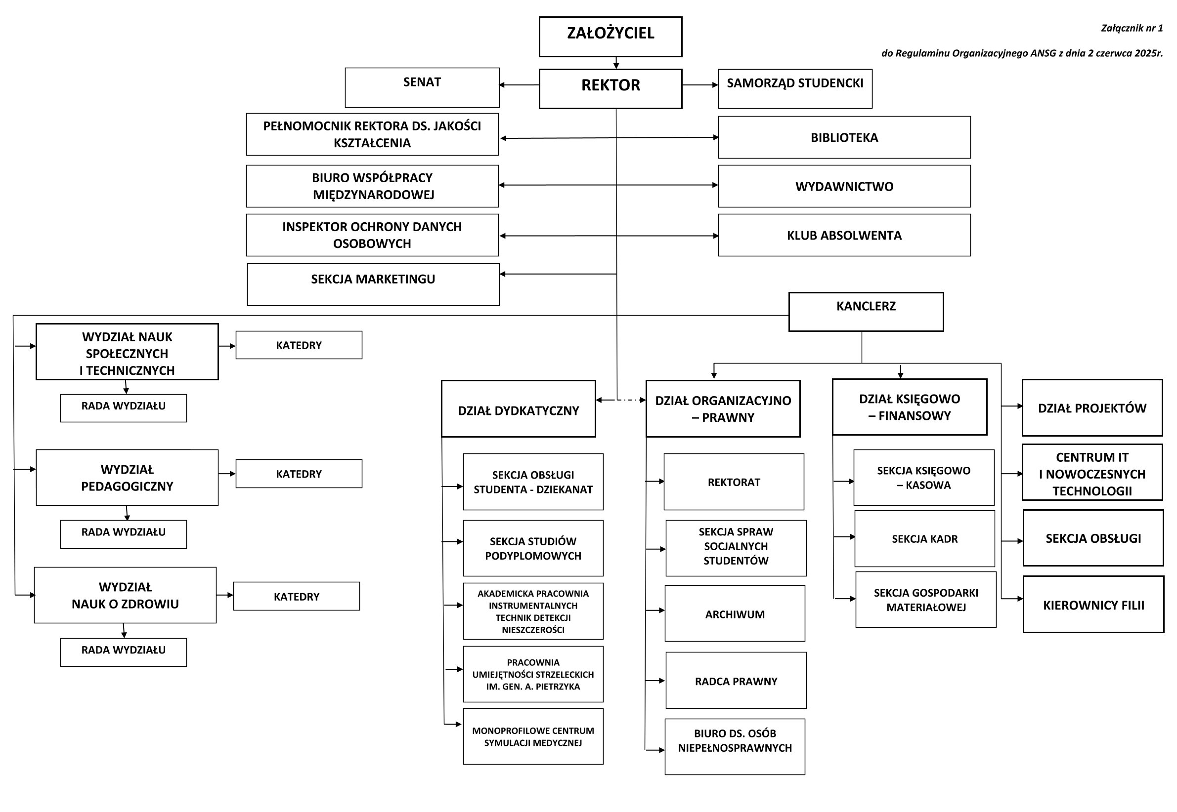 SCHEMAT ORGANIZACYJNY ANSG 